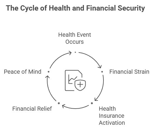 🩺 Why Health Insurance Is No Longer a Choice — It’s a Necessity